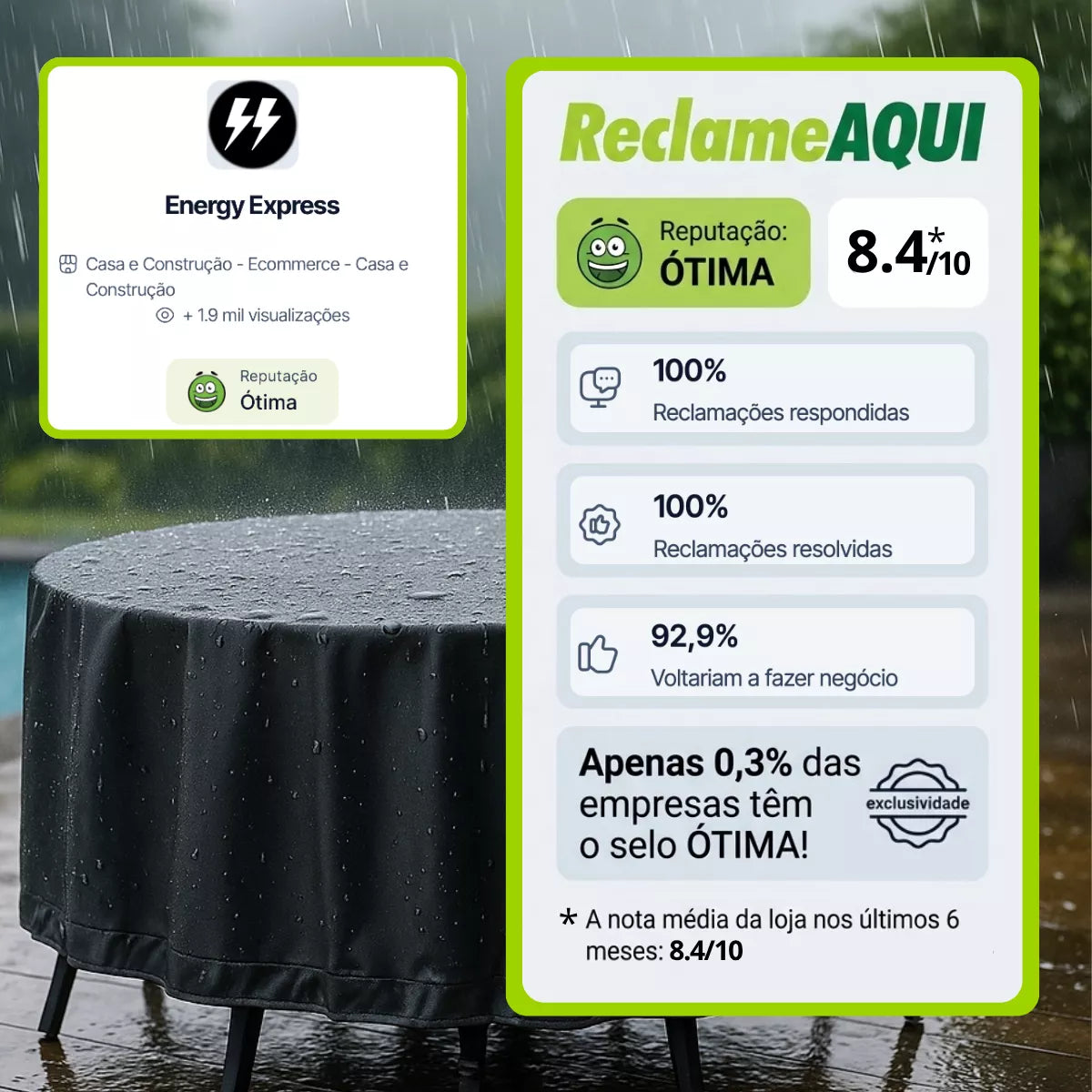 Capa Para Móveis Externos redonda Impermeável Energy Express