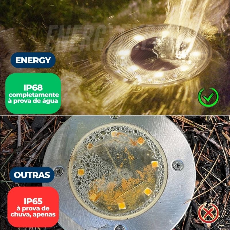 Iluminação Solar de Piso Externa Redonda para Caminho Externo ENERGY EXPRESS