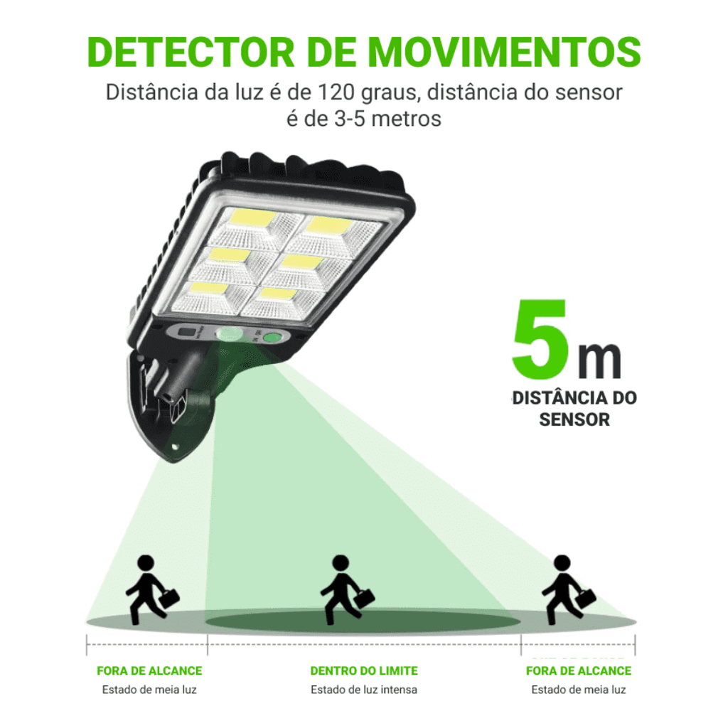 Refletor de Led Solar Energy Pro Energy Express