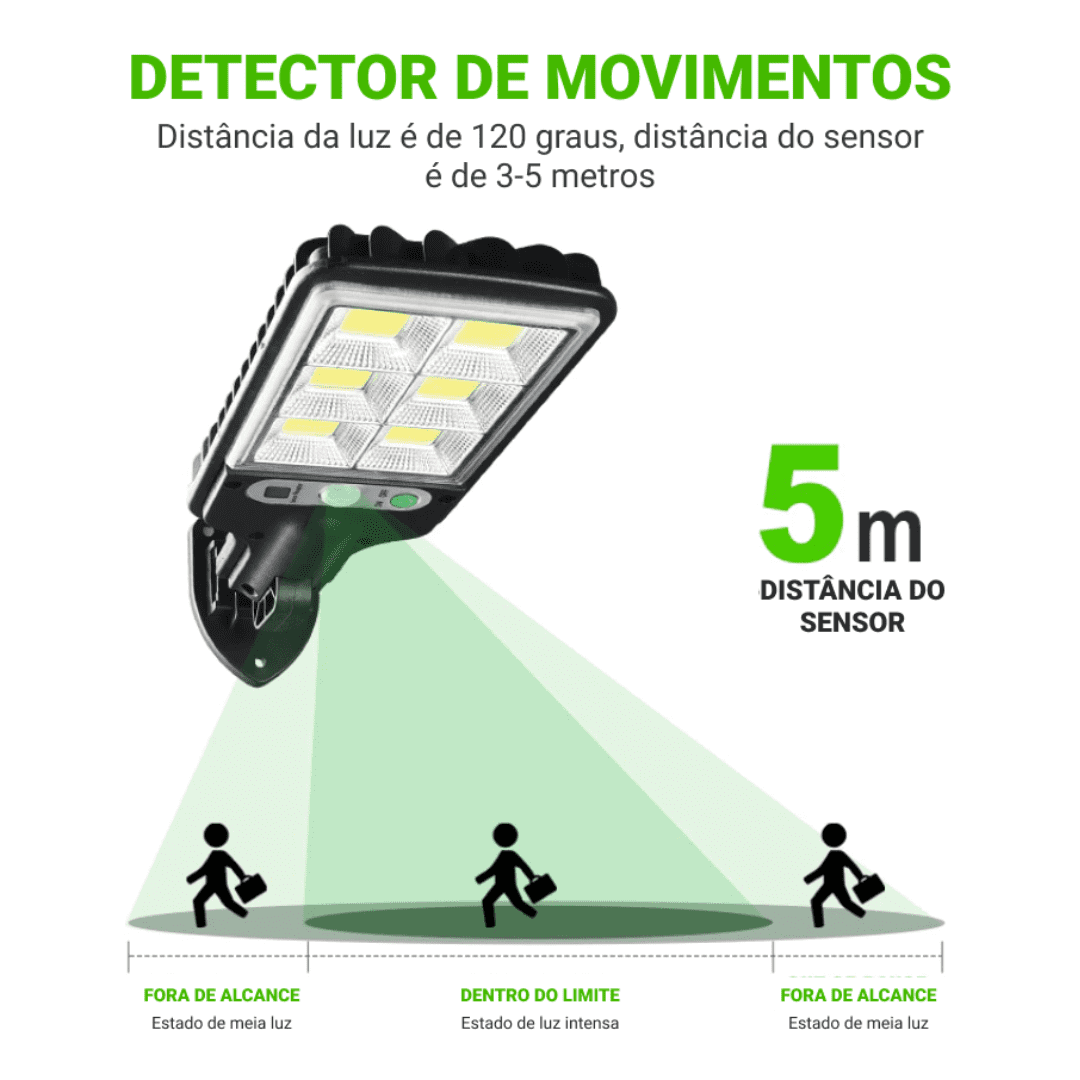 Refletor de Led Solar Energy Pro Energy Express
