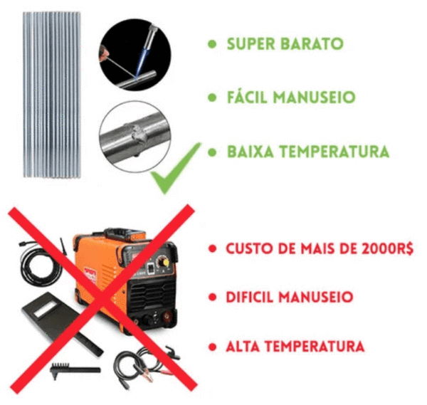 Kit Completo de Solda Profissional - Super Solda Energy Express