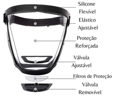 Máscara de Proteção Facial Faceshield PowerBlock