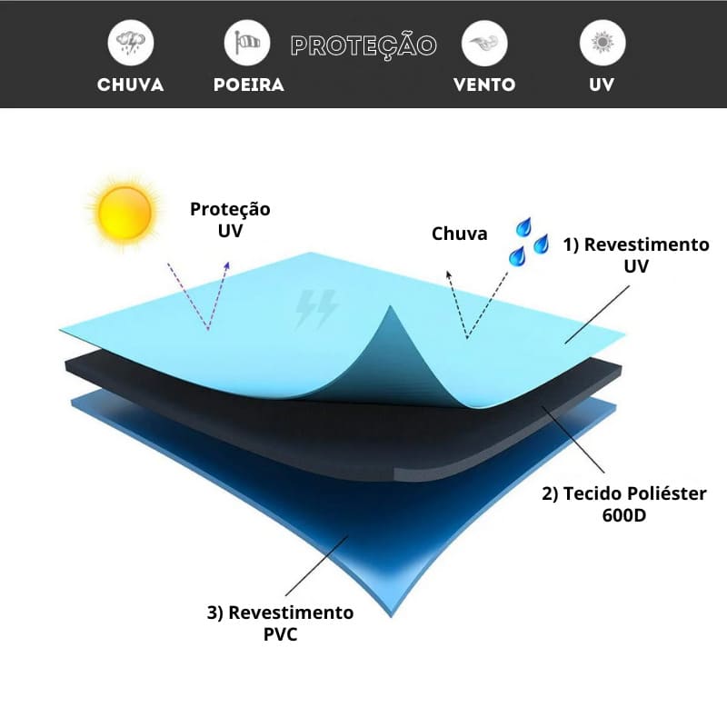 Capa impermeável Redonda para Conjunto de Mesa e Cadeiras Externas preta energy express